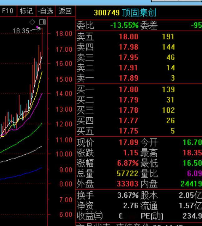 老牛的  顶固集创 自跟踪关注以来，收--获也不错了！