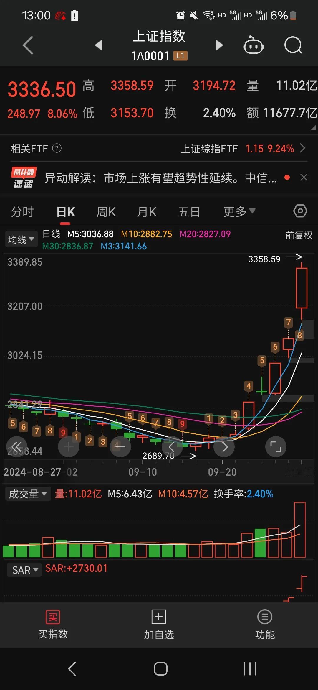 中国股市怎么看！
中国股市从来都是政策市，服务于经济，由政策激动，政策一般先放风