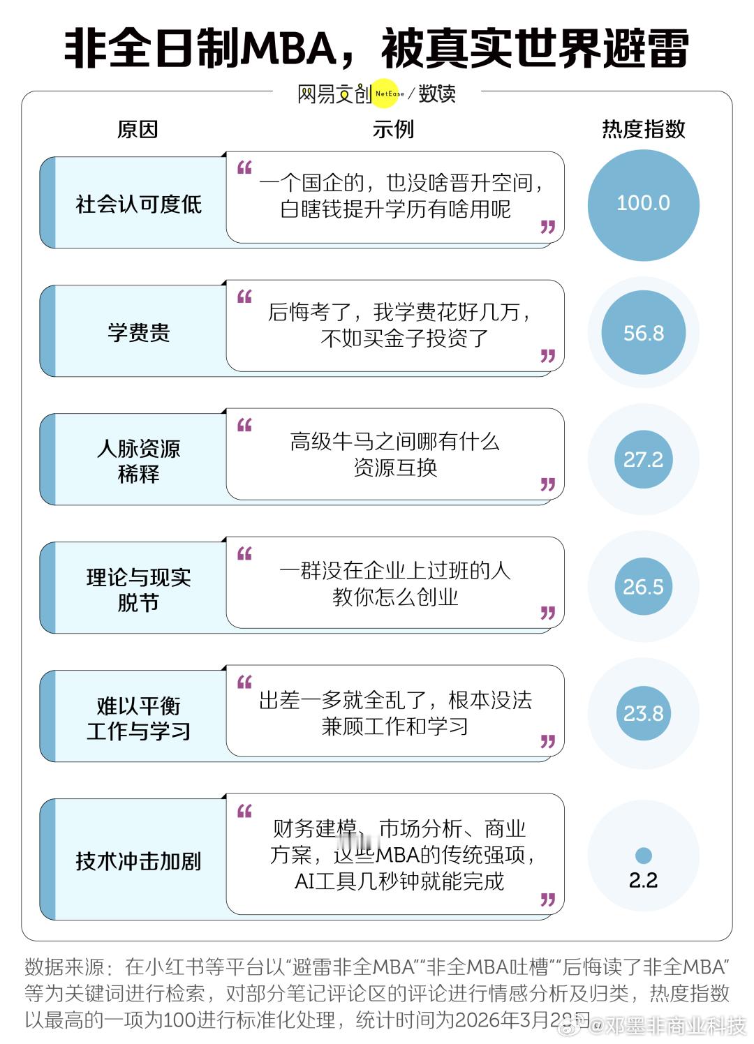 【学费10几万的MBA，打折也没人读了？】2025 年，北京师范大学、武汉大学、