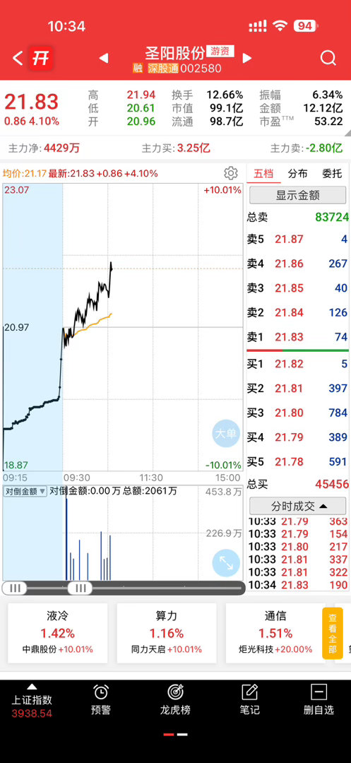 点火起飞了，有多少朋友做了笔记？ 