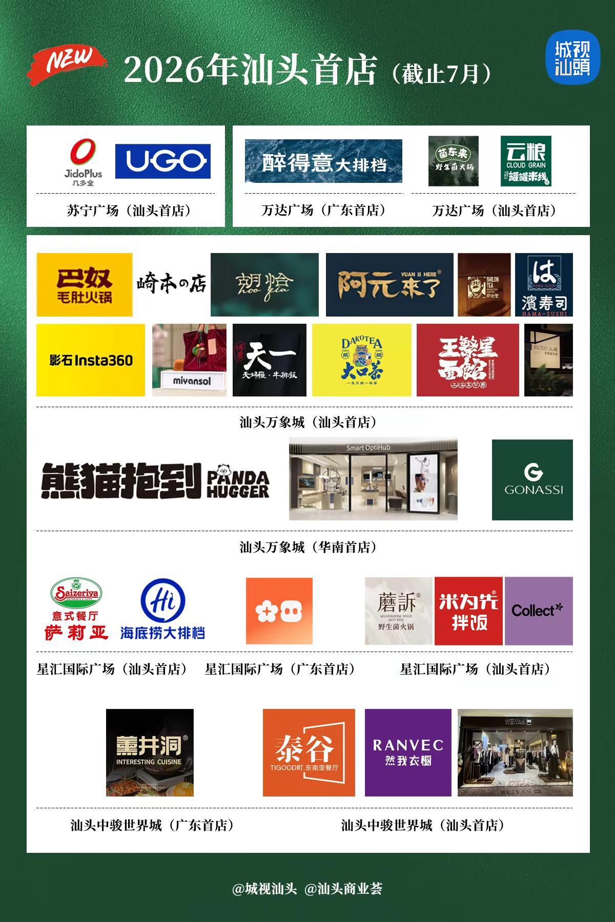 盘点2026年（截止7月）汕头引进的首店。近年来，汕头持续深耕“首店经济”，以新