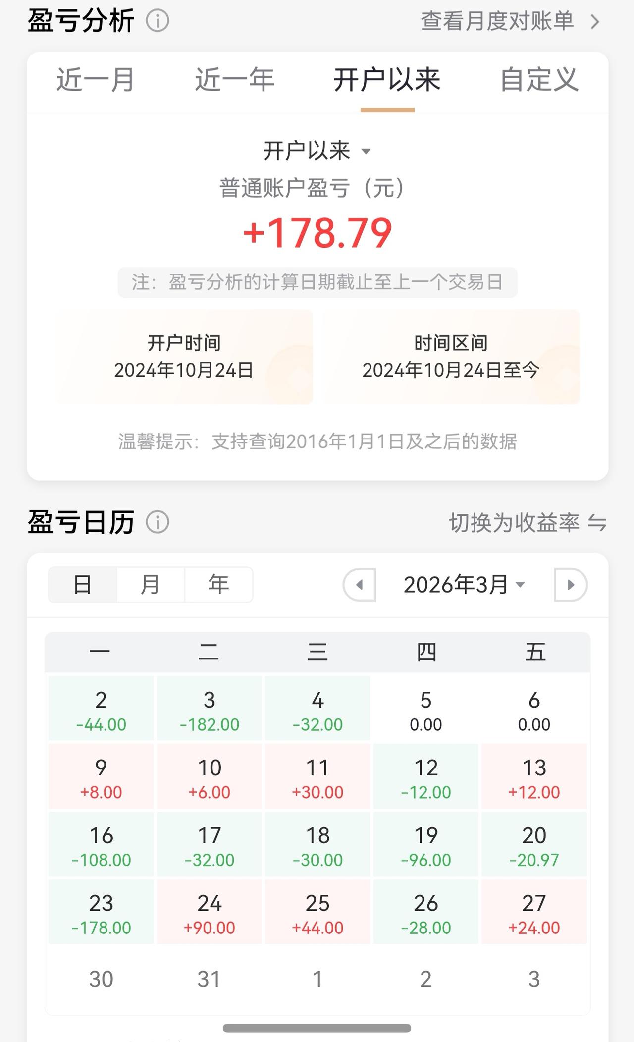 今天的股市你赚钱了吗进入中国A股一年多了，现在一共赚了这些钱，能不能击败90%的