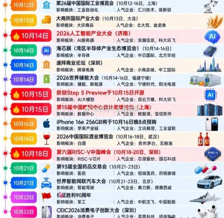 必看， 10月大事前瞻日历！多场重磅会议，多条主线机会，相关概念值得关注。10月