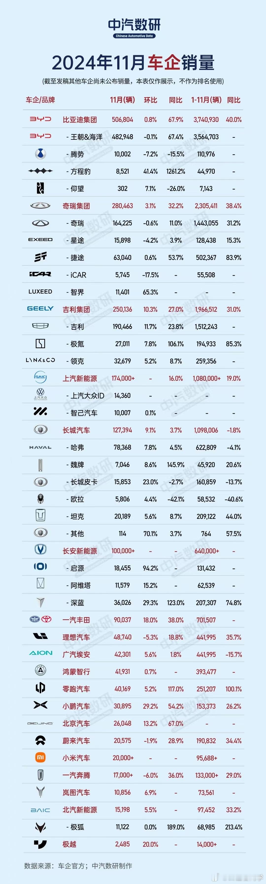 11月销量来个完整版 