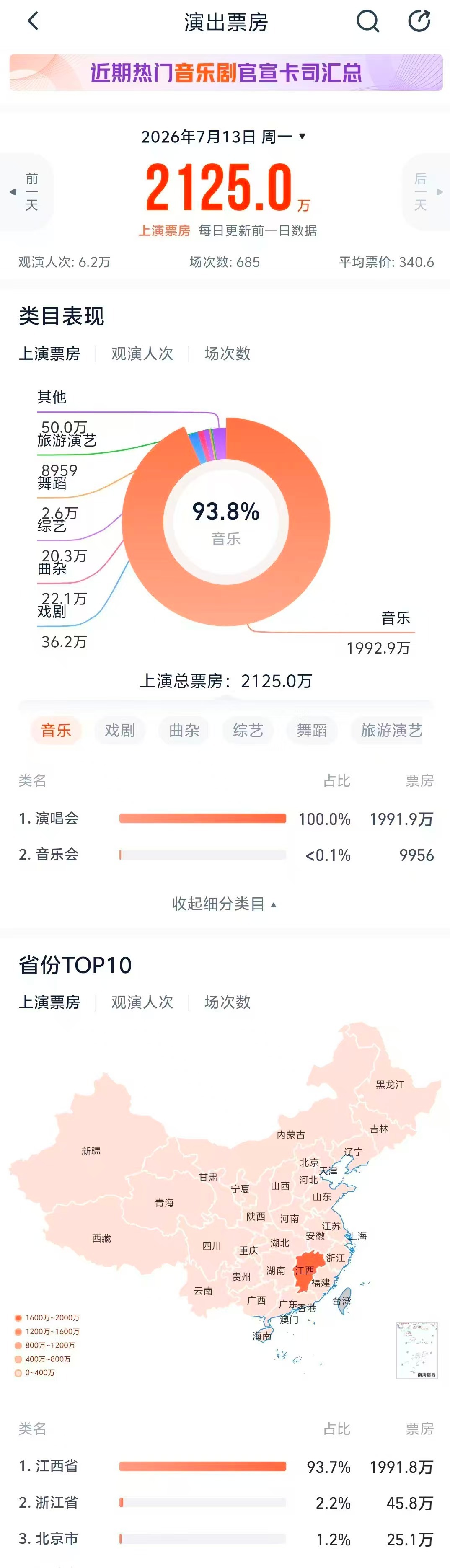 蔡依林南昌上座率防止有些人看不清再提醒一下灯塔专业版显示，昨晚蔡依林演唱会南昌站