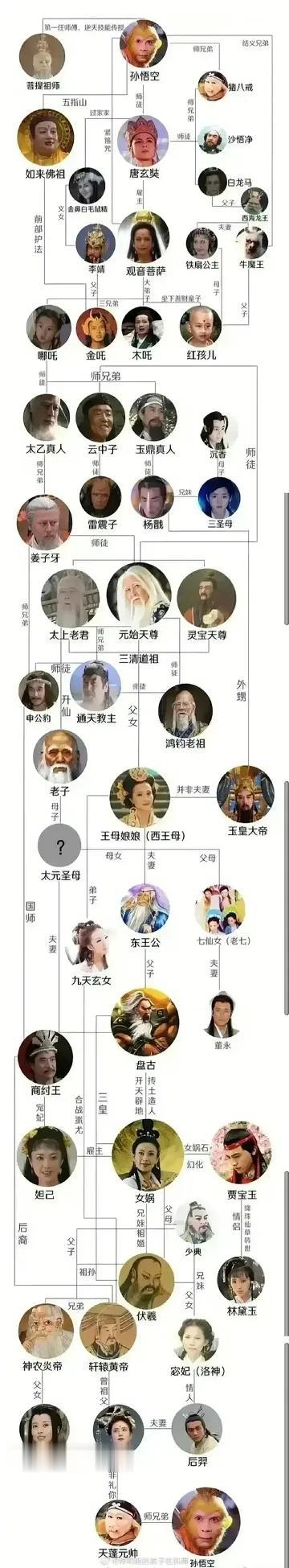 纣王和太元圣母是夫妻，
生的儿子是老子？？
然后老子升仙成太上老君？？
是这意思