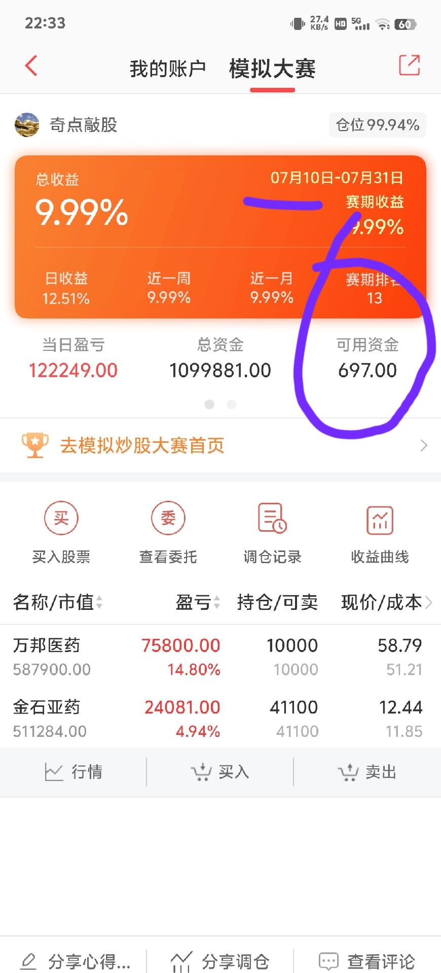 这几天炒股还是有心得，模拟炒股，全仓医药，建仓三天，小有收获。我个人模拟玩的，不