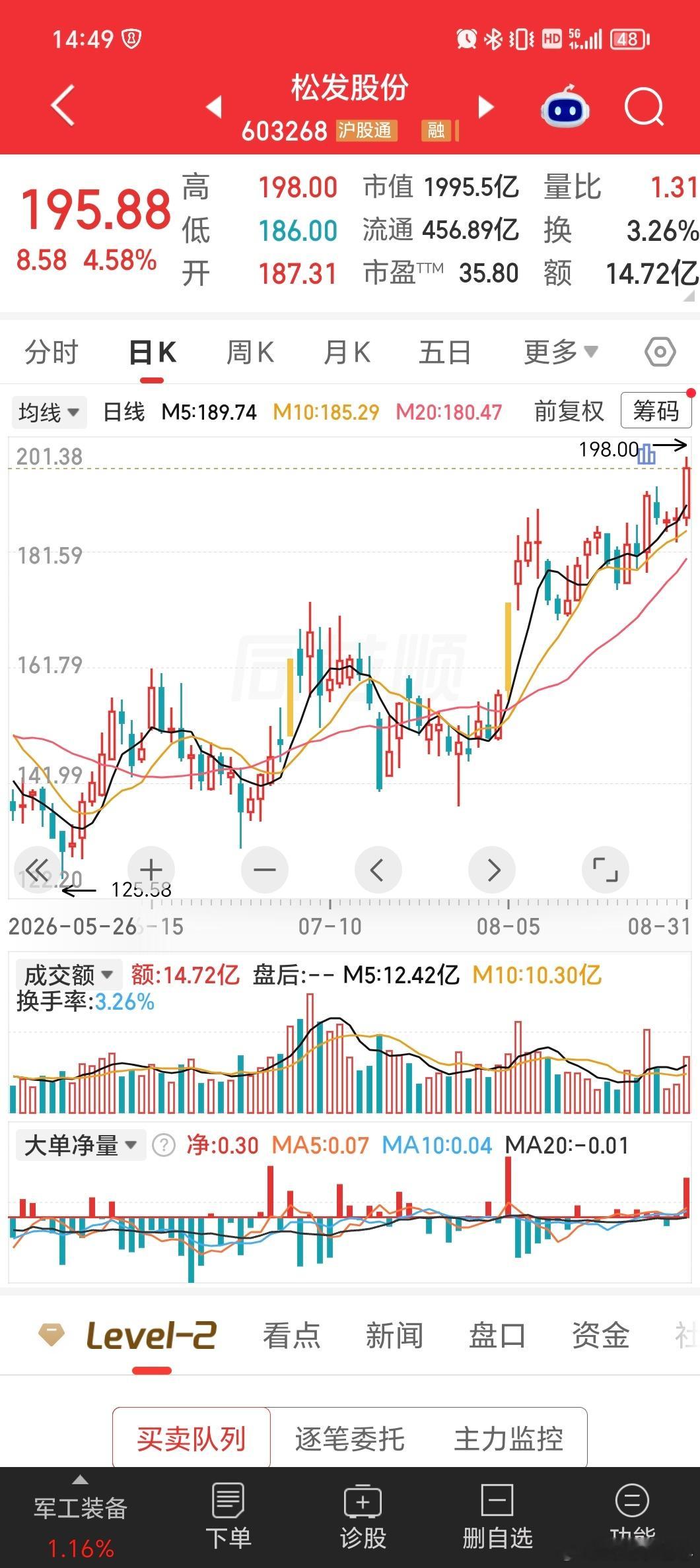 历史新高的票不断新高 ​​​