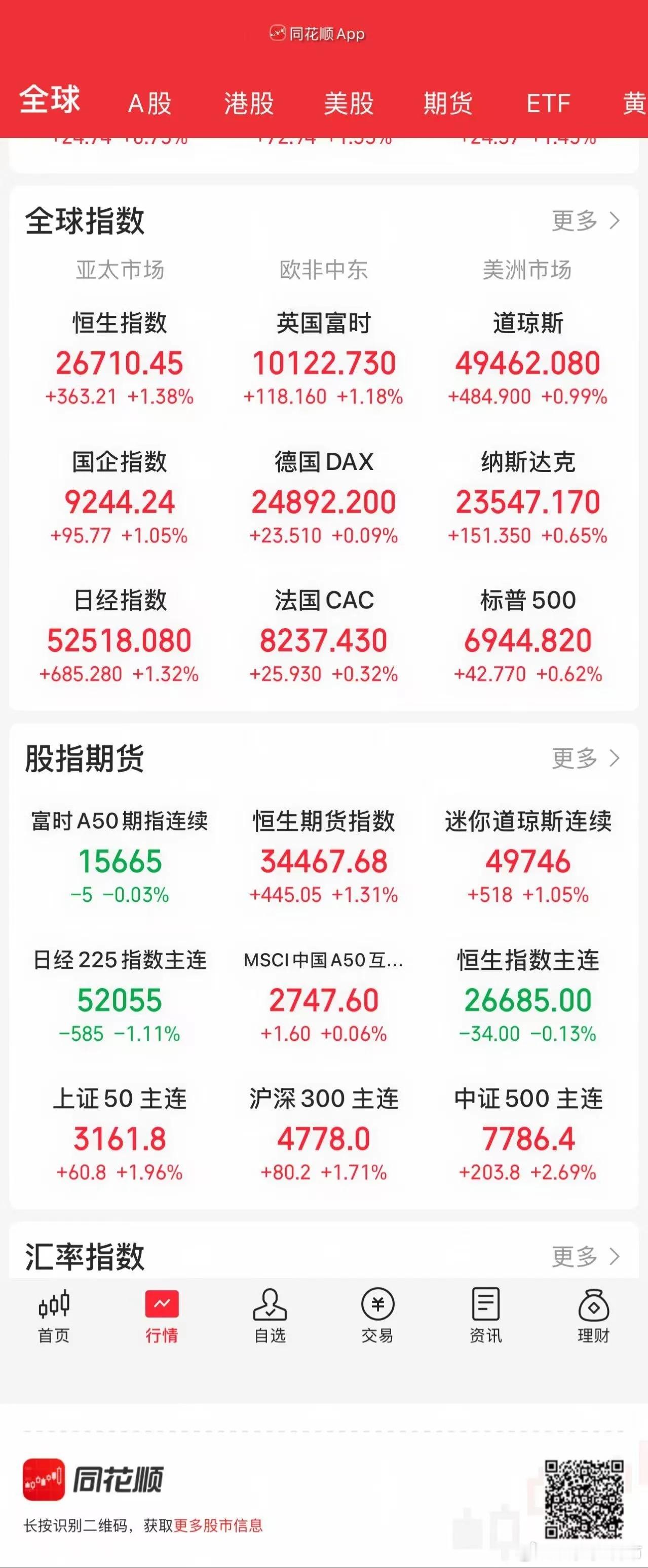 1.7股市早知道：1、外盘汇总：继续涨，道指继续历史新高，如图一。 2、交易提示