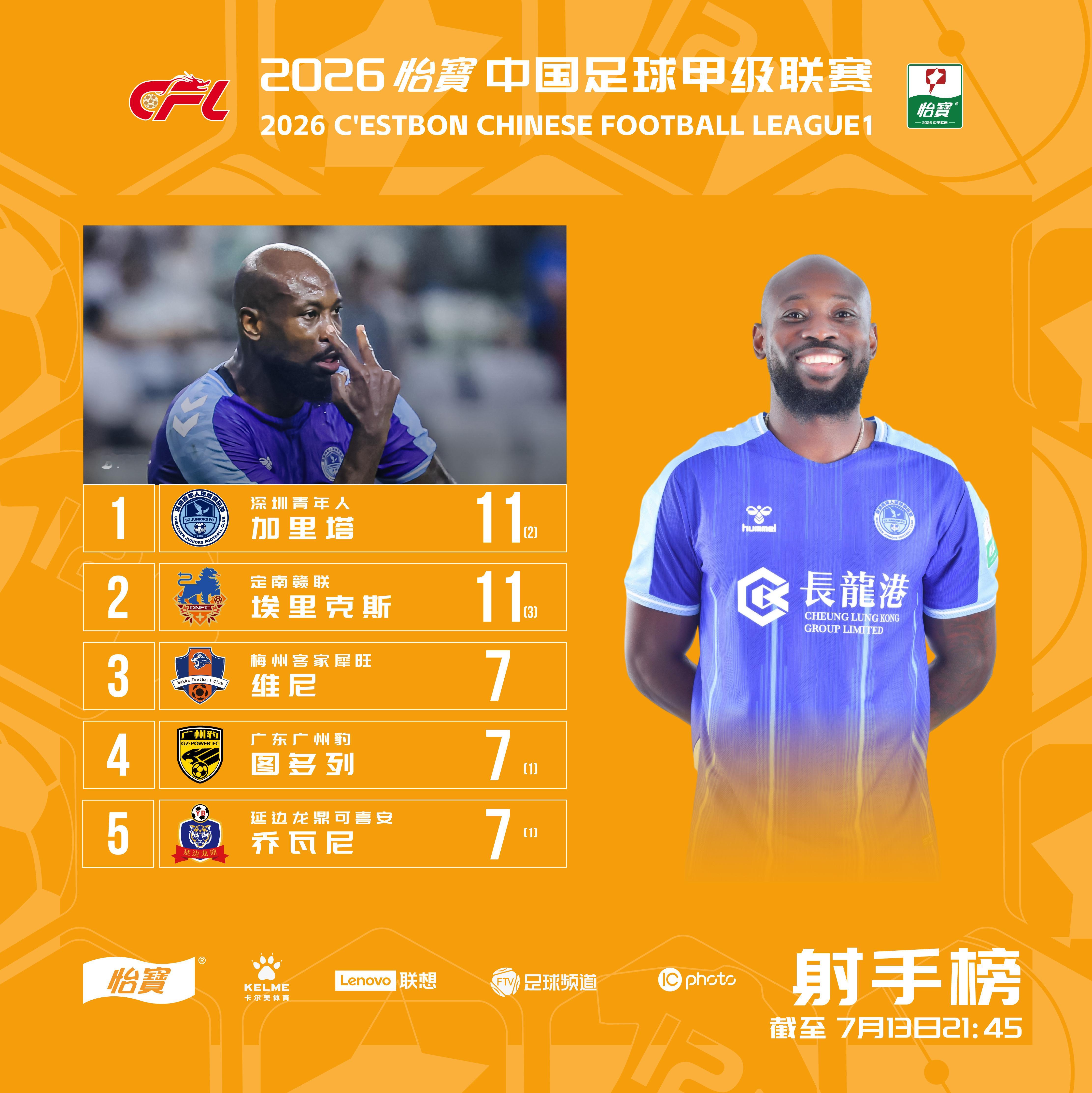 2026怡宝中甲联赛 第14轮射手榜（截至7月13日）在第14轮比赛中，的加里塔