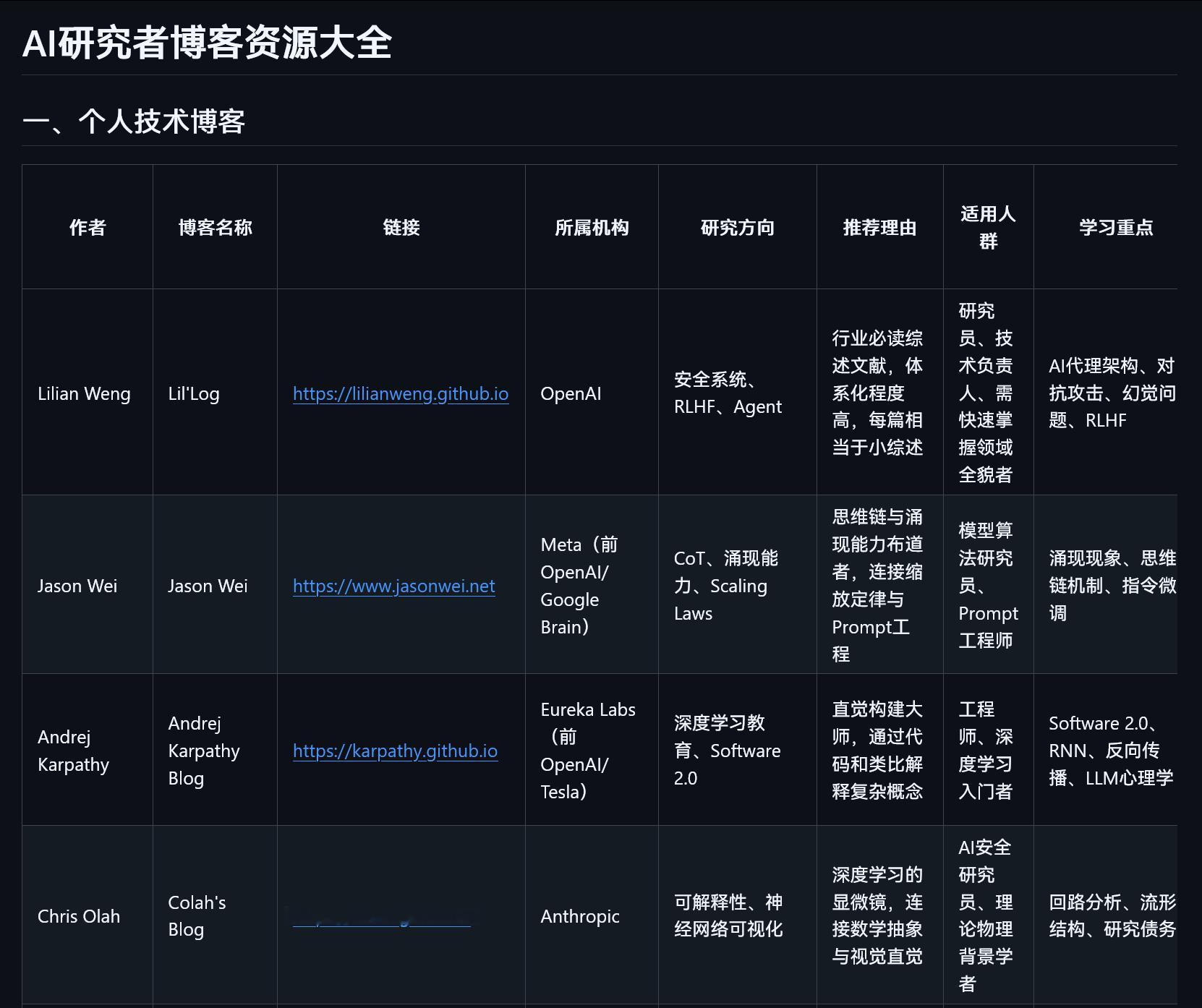 向阳乔木整理了一份 AI 学习资源github.com/joeseesun/ai