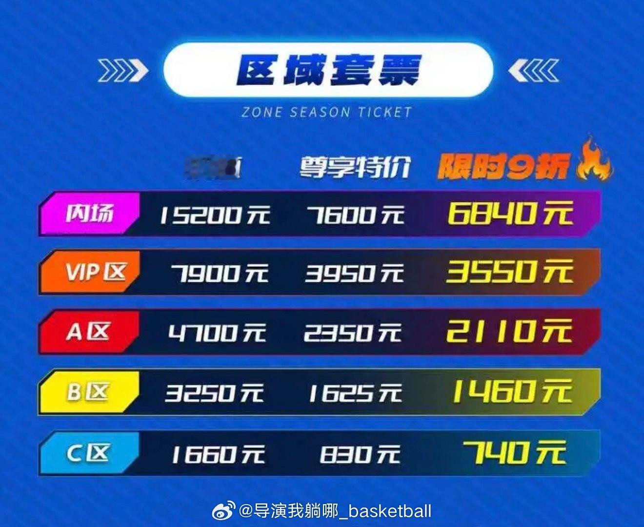 青岛男篮公布新赛季套票价格：18场比赛套票最低740元，最高的内场6840元 