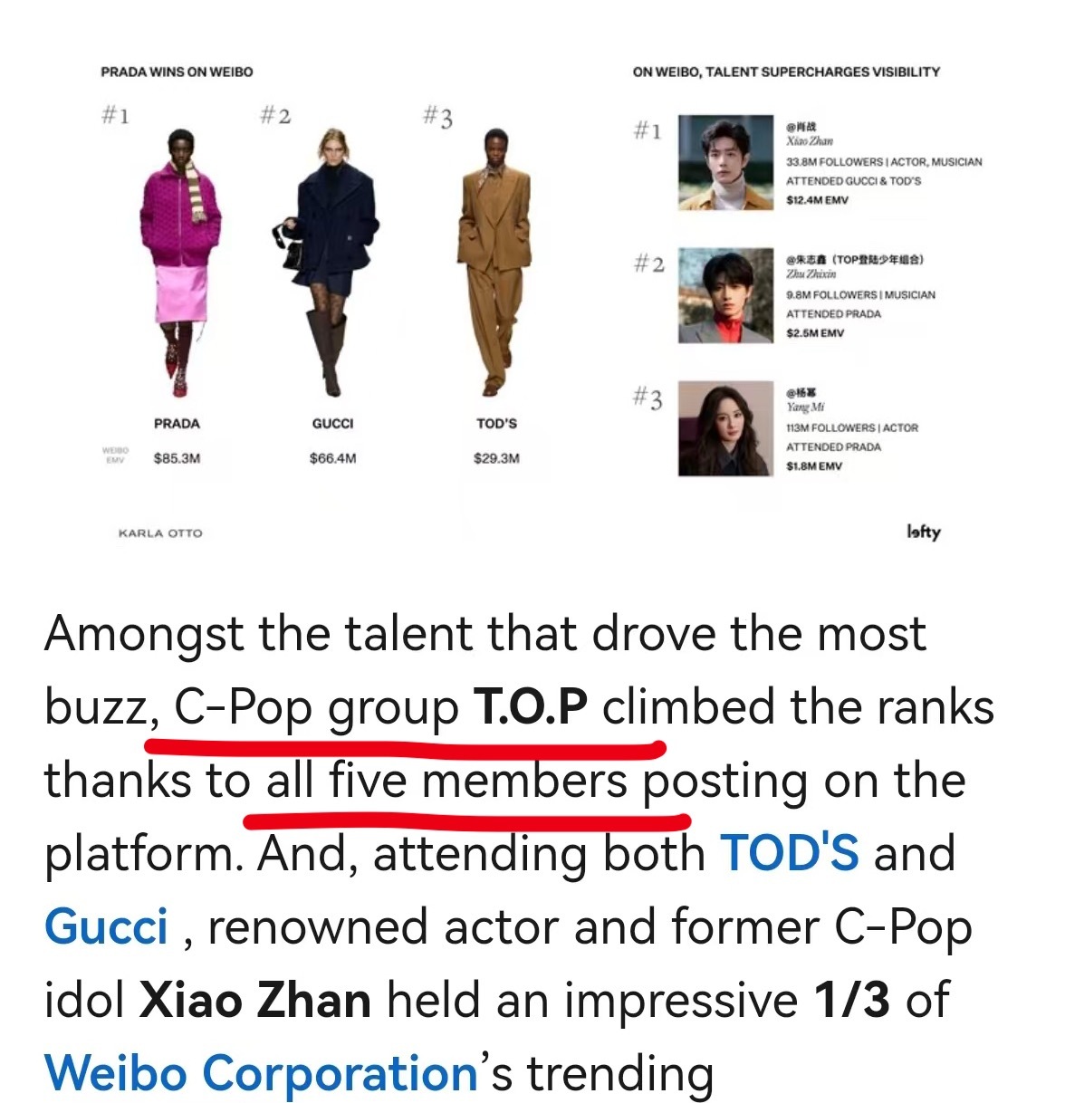 这是未修正前那篇文章中的表述👇👇👇C-Pop group TOP，all 