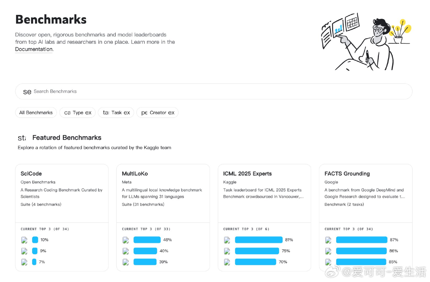 Kaggle 推出大型语言模型（LLM）评测产品，助力破解行业最大难题：• 提供