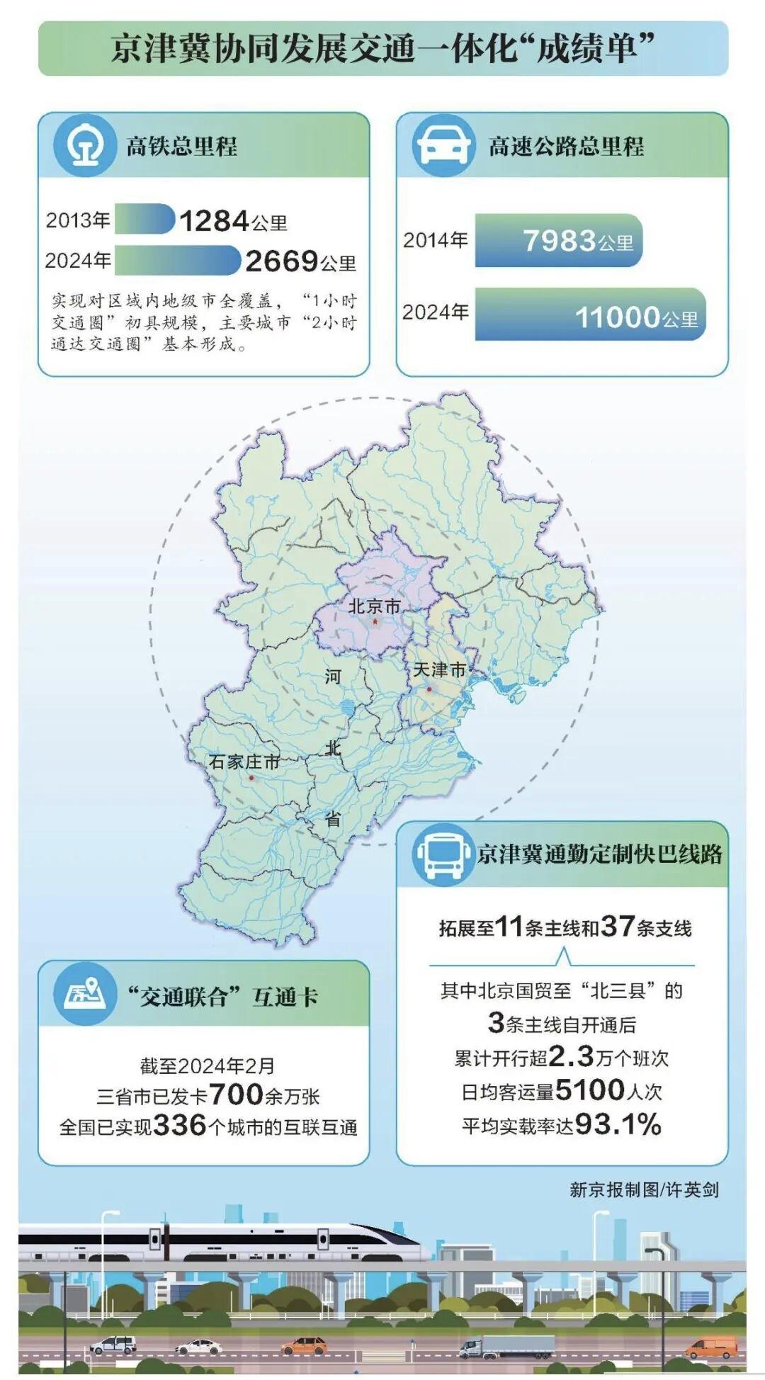 京津冀一体化对河北的影响是多方面的，既有积极促进作用，也面临一些挑战，以下是主要