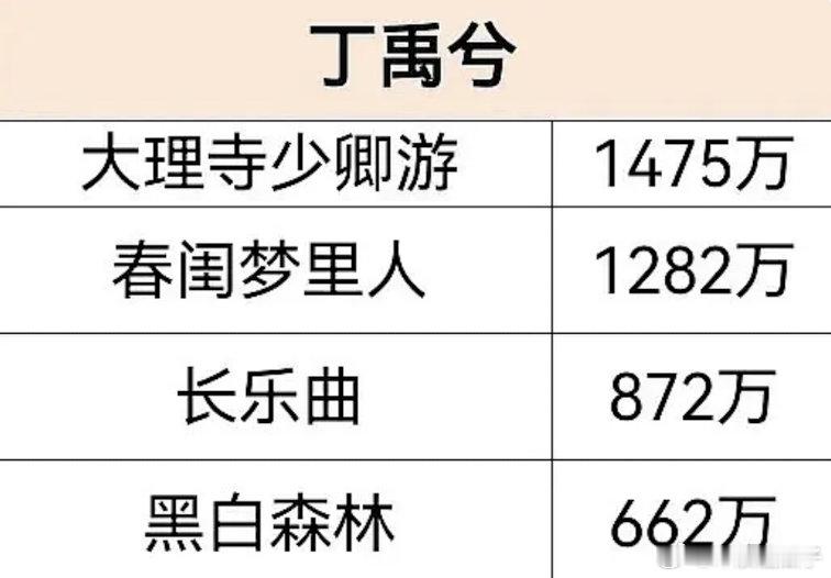 小丁的演技还真的是被逐帧审判过的 ​​​