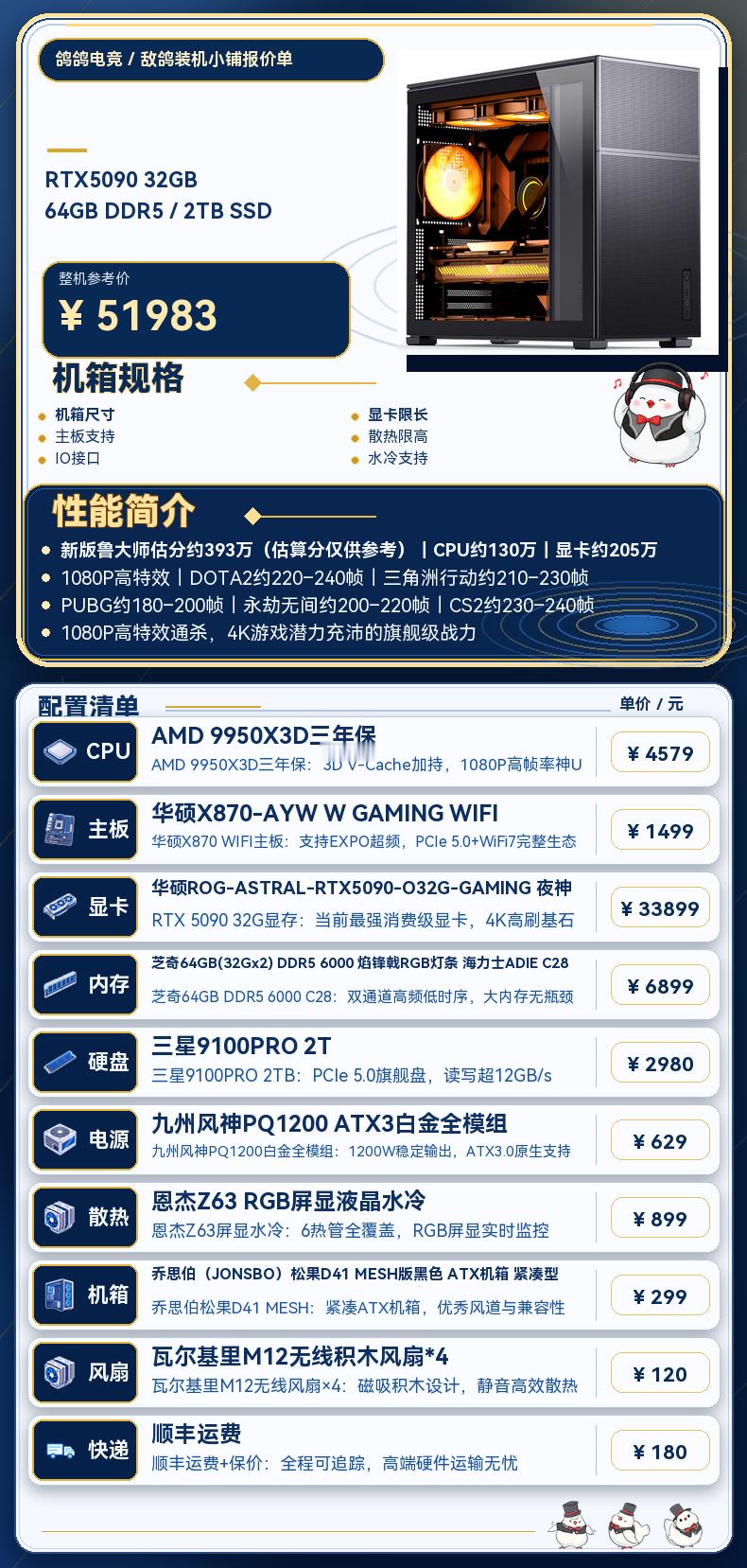 现在的一键生成器配置能估算鲁大师分了，误差在7%以内，就是有点烧TOKEN 好像