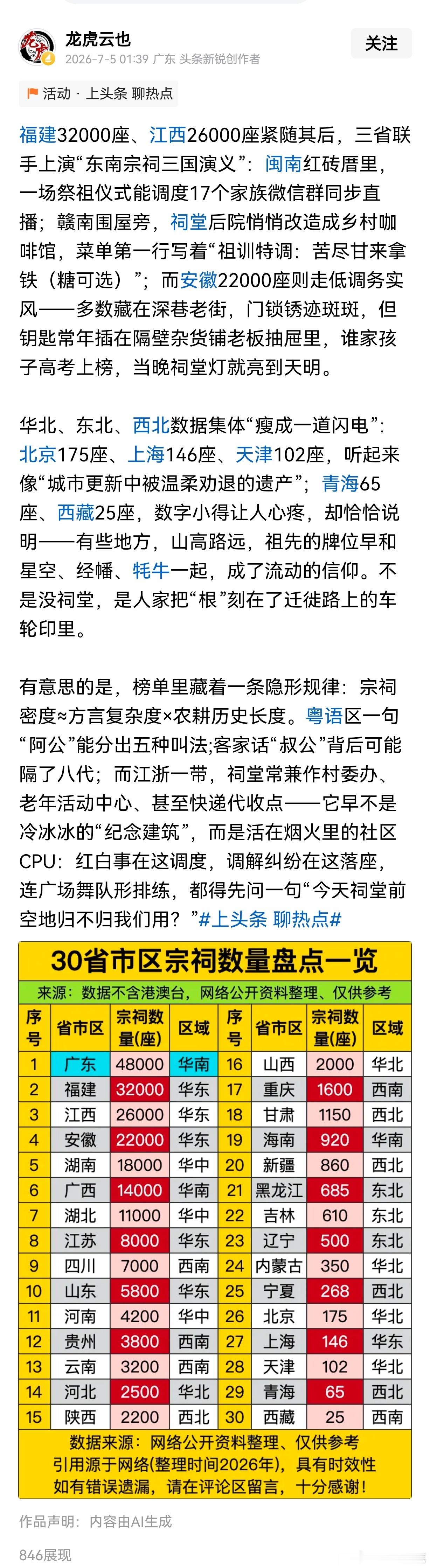 广东48000座、福建32000座、江西26000座紧随其后，三省联手上演“东南