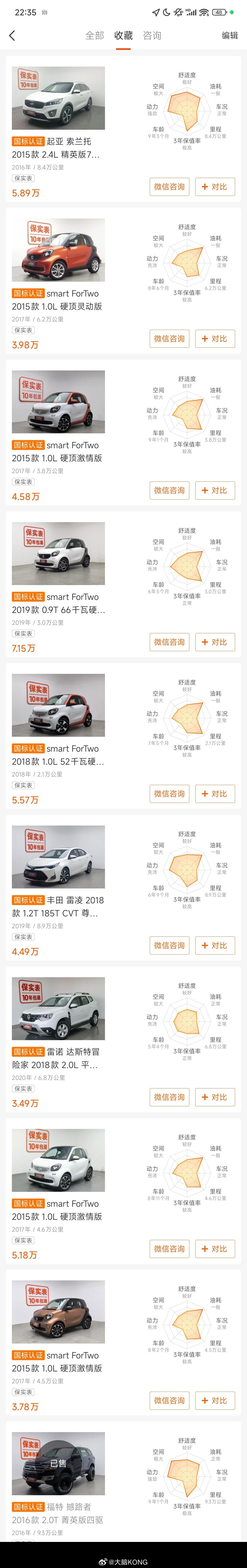 SMART 453在欧系车保值率算高的了，留着截图看看年后啥行情。 