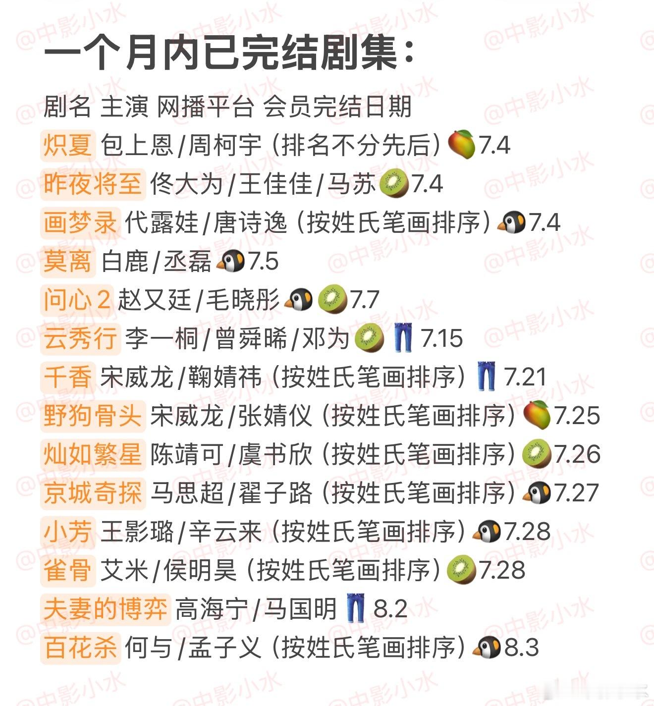 拯救剧荒 8月4日，今晚看点啥？？图1 追剧日历 图2 综艺日历  图3  已完
