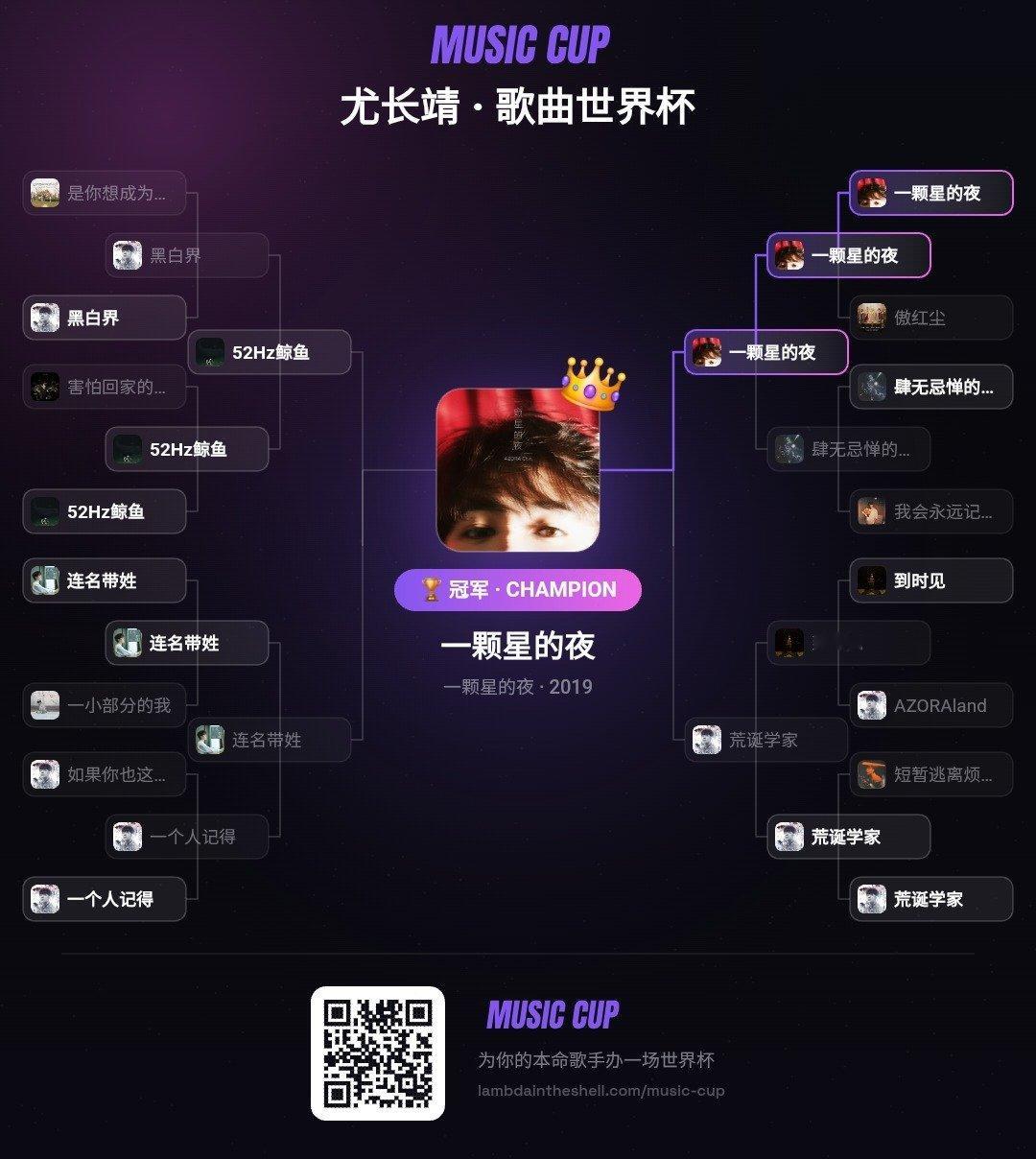 我给 尤长靖 办了一场歌曲世界杯，冠军是《一颗星的夜》！ 