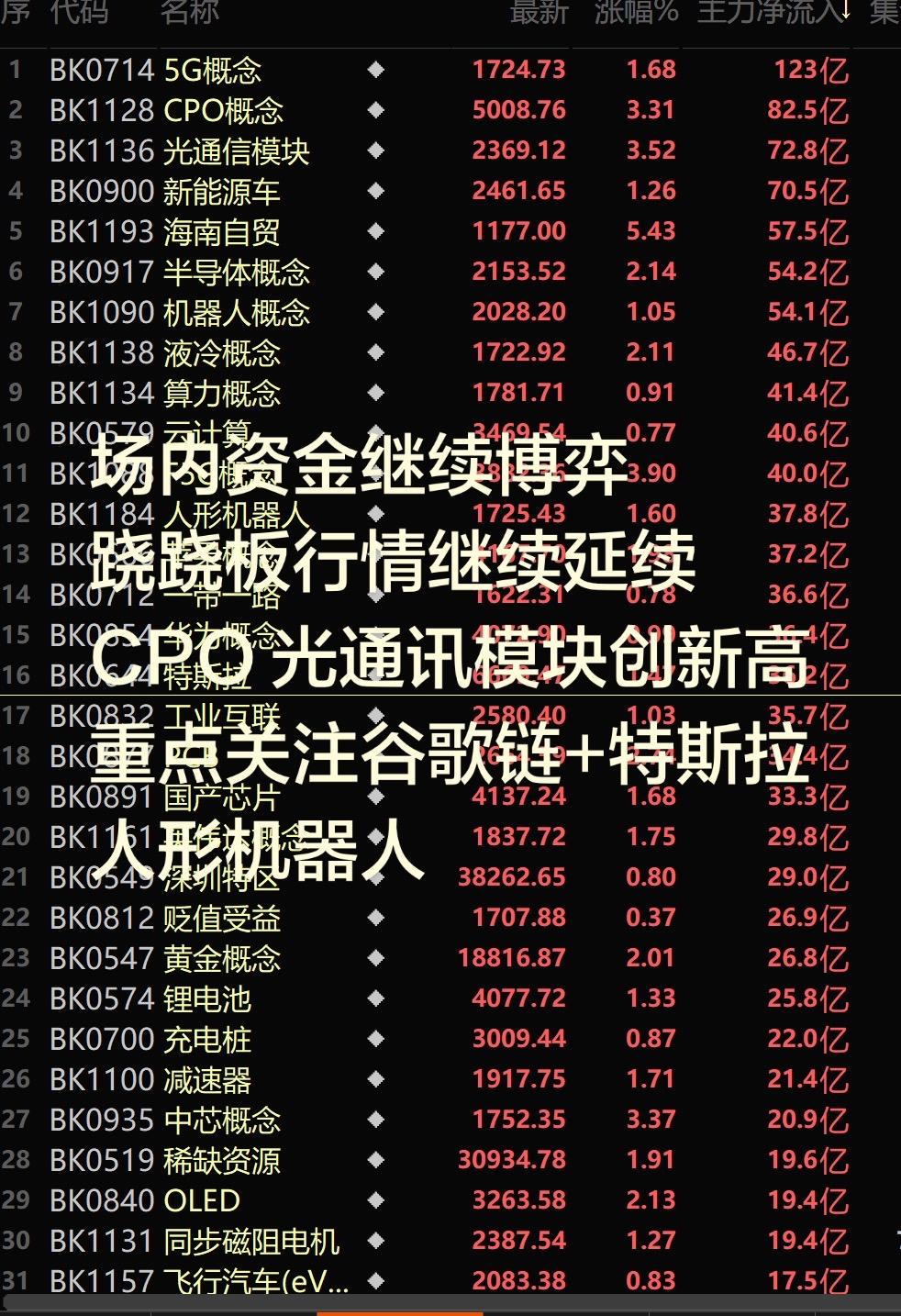 上热门话题🔥🔥🔥