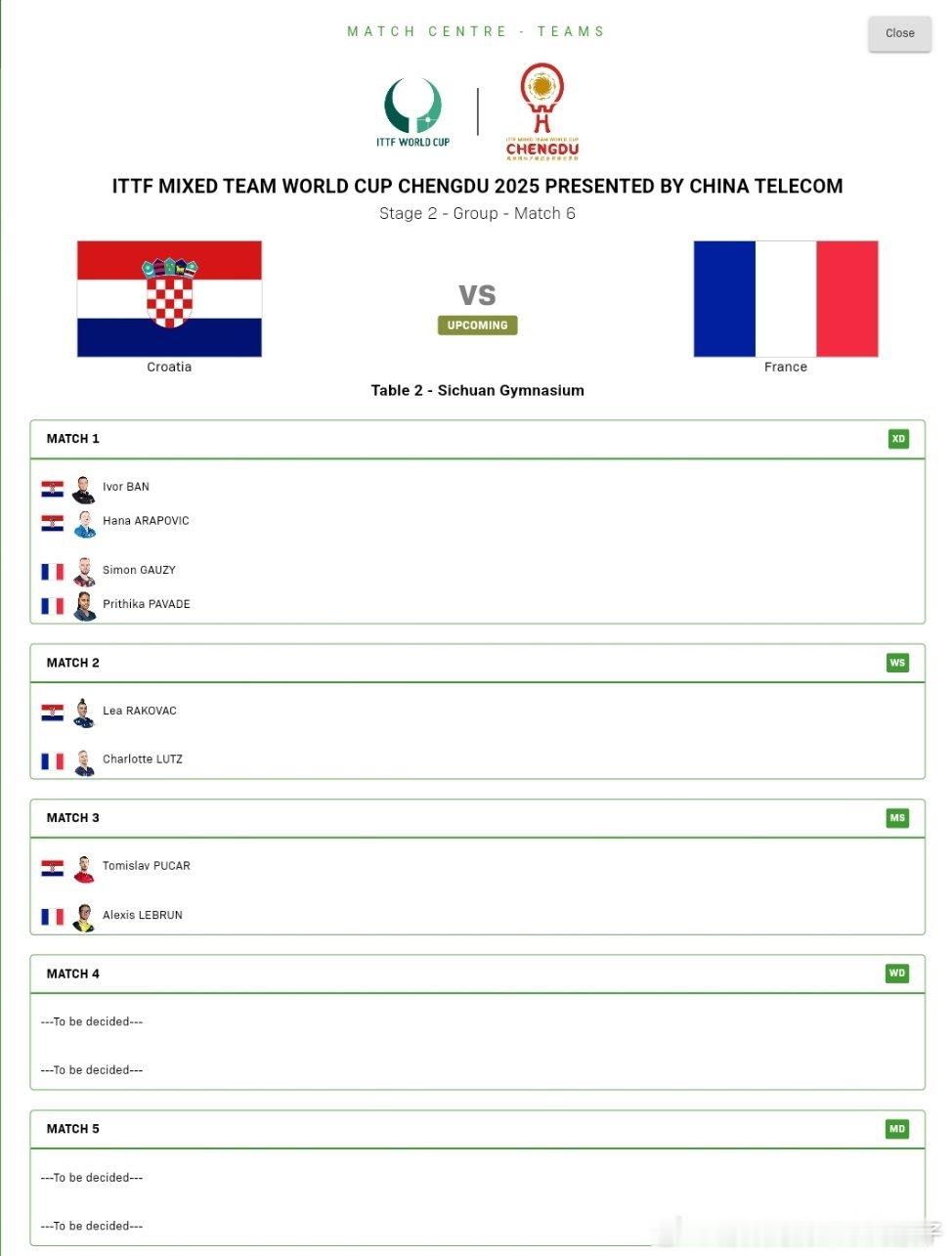 2025年国际乒联成都混合团体世界杯第二阶段对阵表：克罗地亚队🇭🇷VS法国队