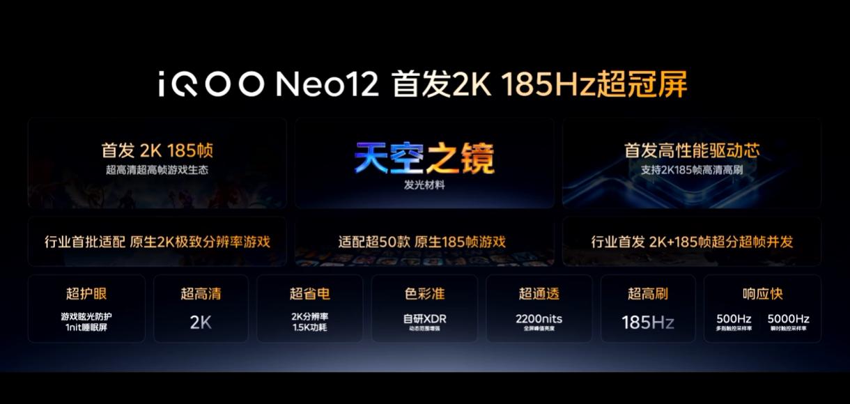 iQOO Neo12首发2K 185Hz超冠屏

①全新天空之镜发光材料，搭载清