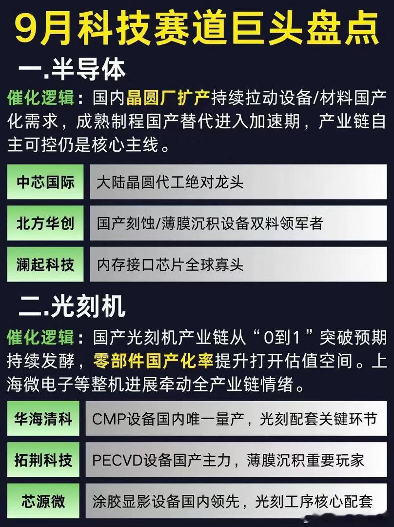 网上流传这份9月科技赛道清单十个方向排得满满当当每个赛道都写足了美好的逻辑看着到
