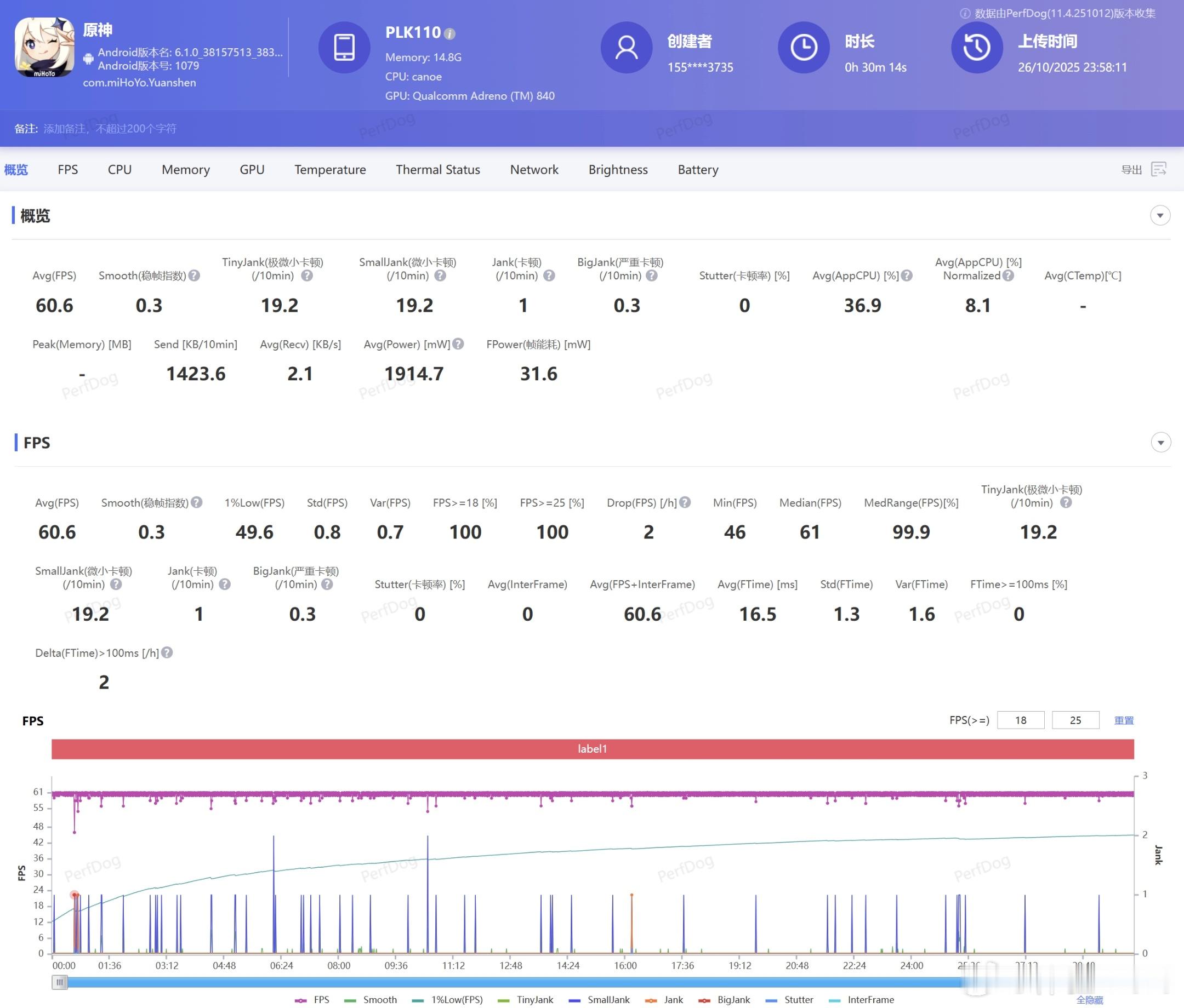 拿到一加 15后，玩了很多游戏，特地尝试了几个原生165超高帧游戏。25℃环境，