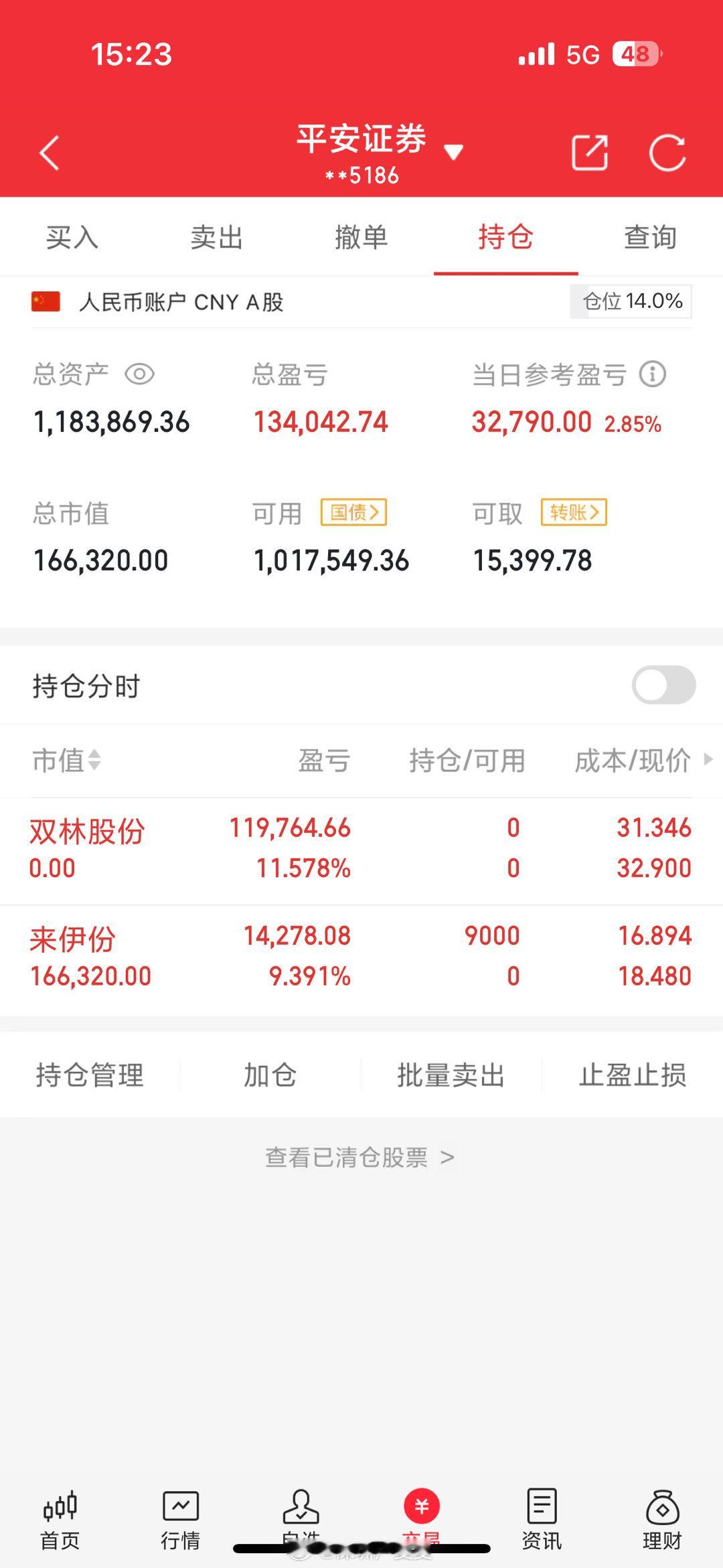 50万本金，目标一年做到500万，一年翻10倍（第30天）今日买入：来伊份   