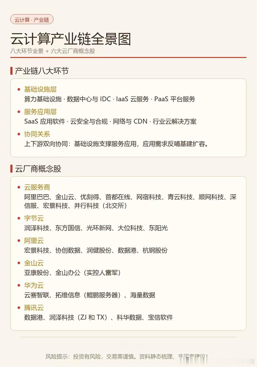 云服务商，还是那个看法，云特别是六大云的利润空间迎来拐点 
