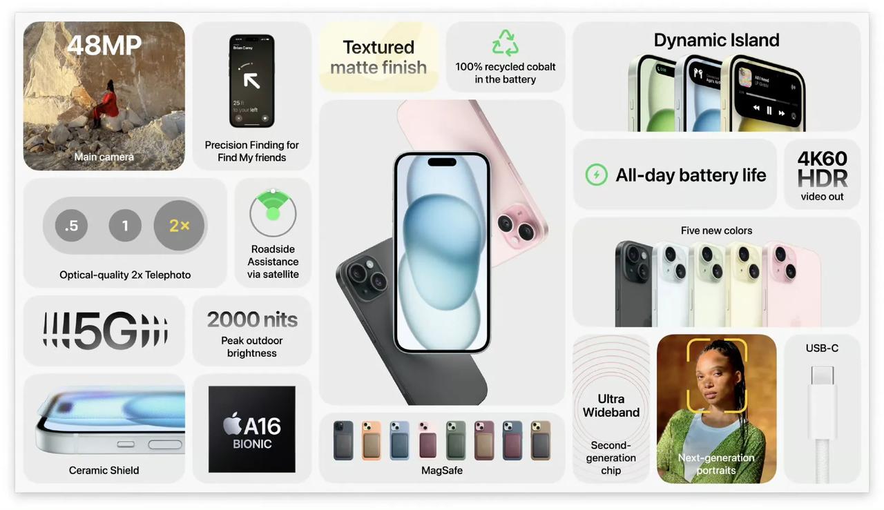 牙膏挤爆了？iPhone15正式发布，5999起步，超大杯涨价了，不过这一代标准