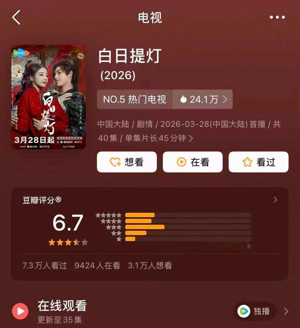 白日提灯豆瓣6.7 这个剧人设特效还是女本位叙事都不错，感觉评分还能再高点。 