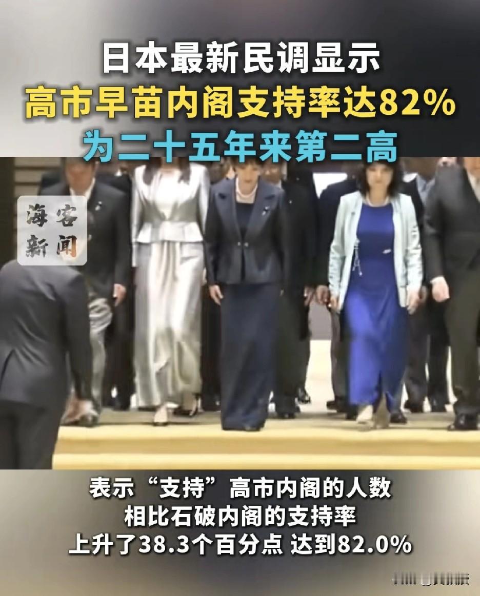 日本最新民调
关于高市早苗