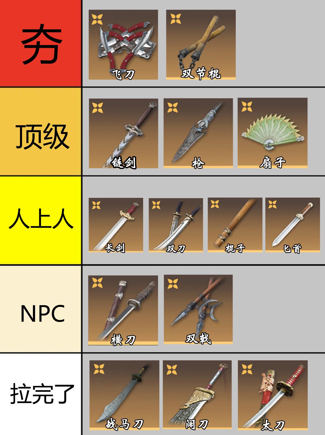 永劫单排武器强度从夯到拉排行。