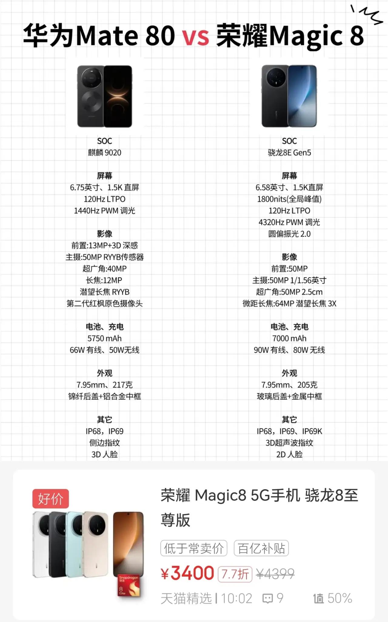 荣耀这次确实很有诚意，Magic8性价比很高，对比华为Mate80优势很明显。