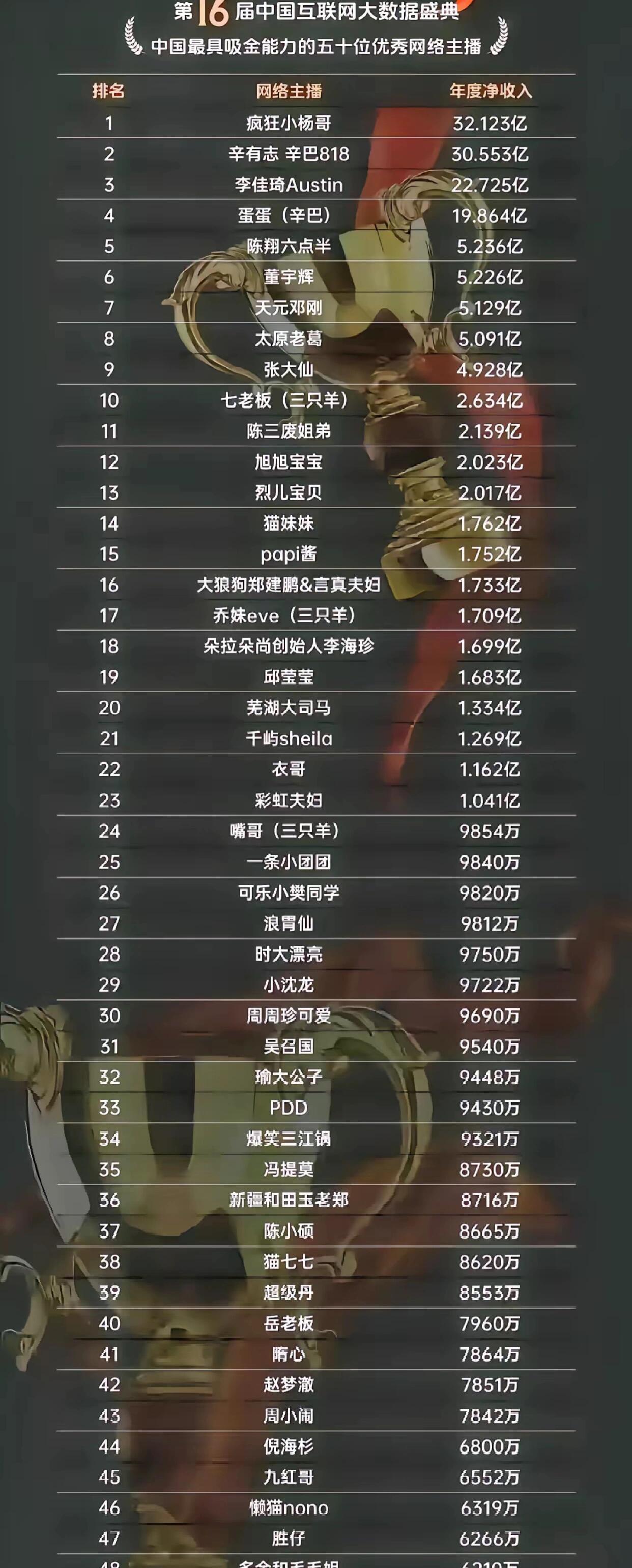 #股民4天人均赚4.7万# 这几天不炒股就像是天天在亏钱，股民4天人均赚4.7万