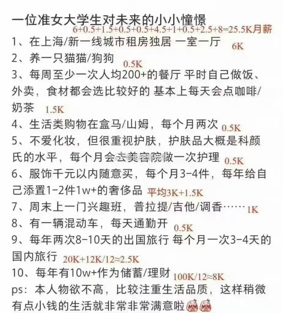 一位准女大学生对未来的小小憧憬。大家认为如何？