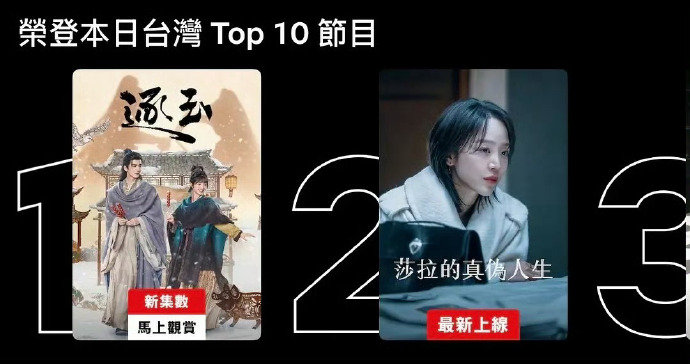 逐玉网飞登顶逐玉海外人气 逐玉海外人气🈶 