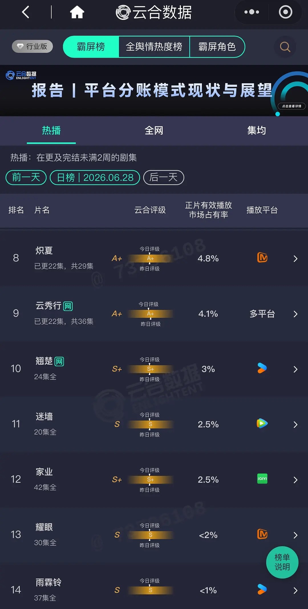 云秀行这么多待爆咖才这点儿播放量？扑的过于离谱了吧