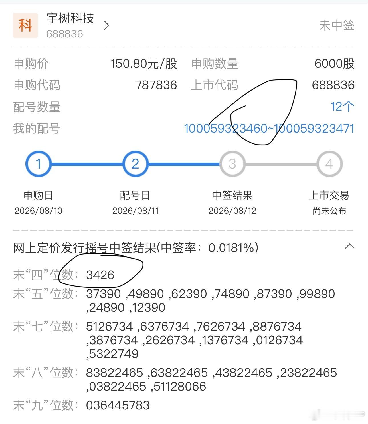 太可惜了，差一点点就中签了，果然还是没有发财的命不然估计可以躺着赚钱了宇树科技中