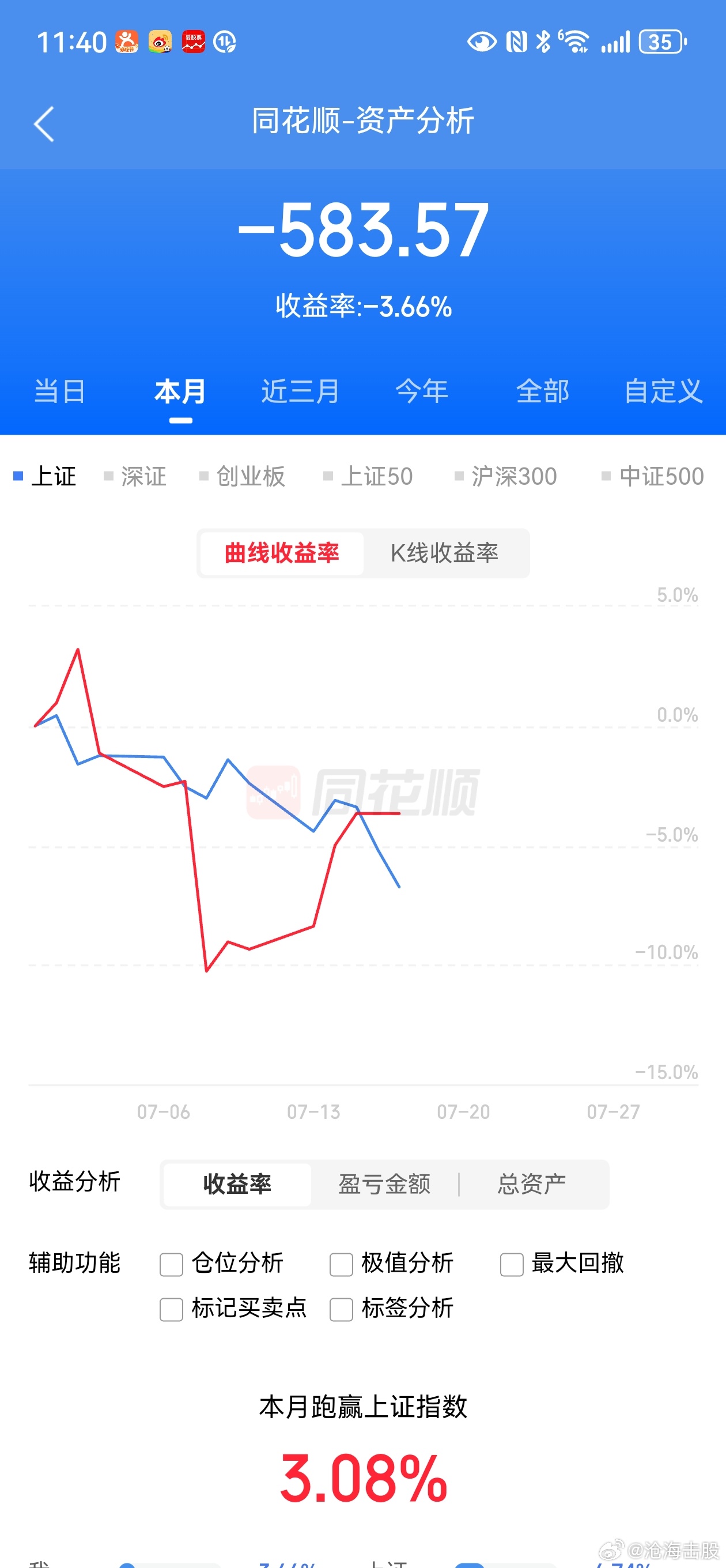 一早就割了，侧底空仓了，真难