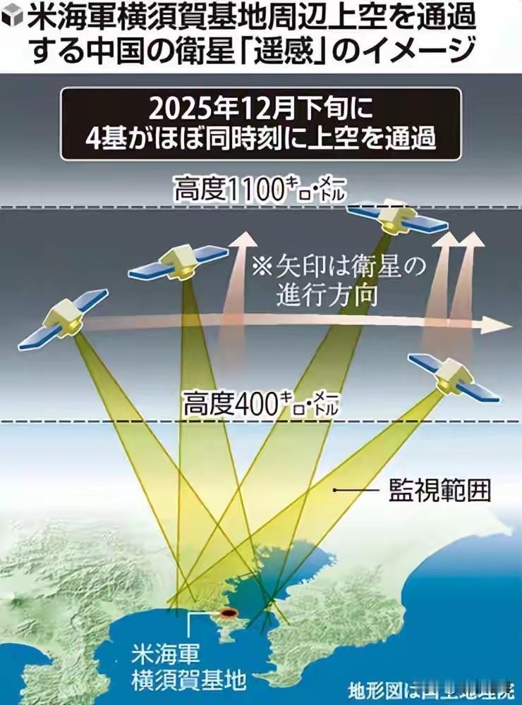 10分钟一颗！中国卫星密集过顶美日基地，西太格局彻底变了

3月15日，日本自己