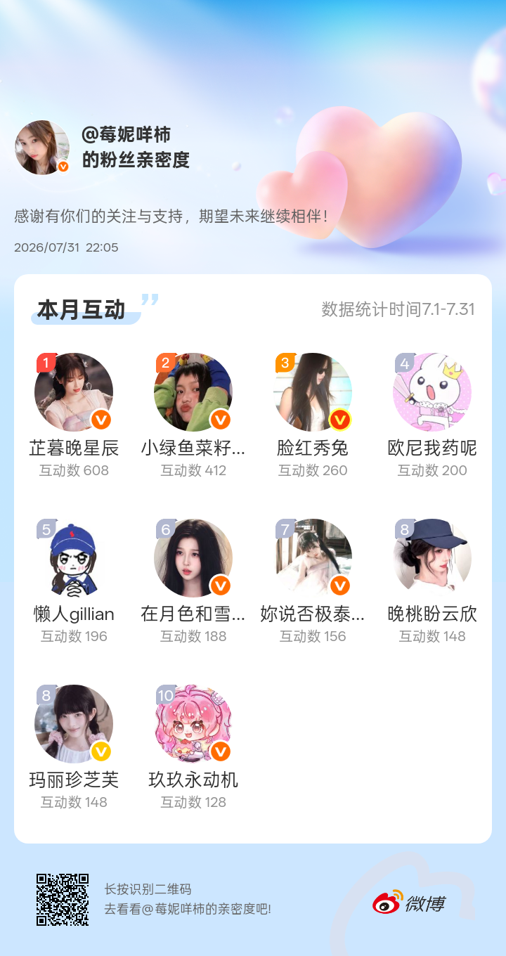 感谢有你们的陪伴与支持，期望未来继续相伴～网页链接微博亲密度粉丝亲密度