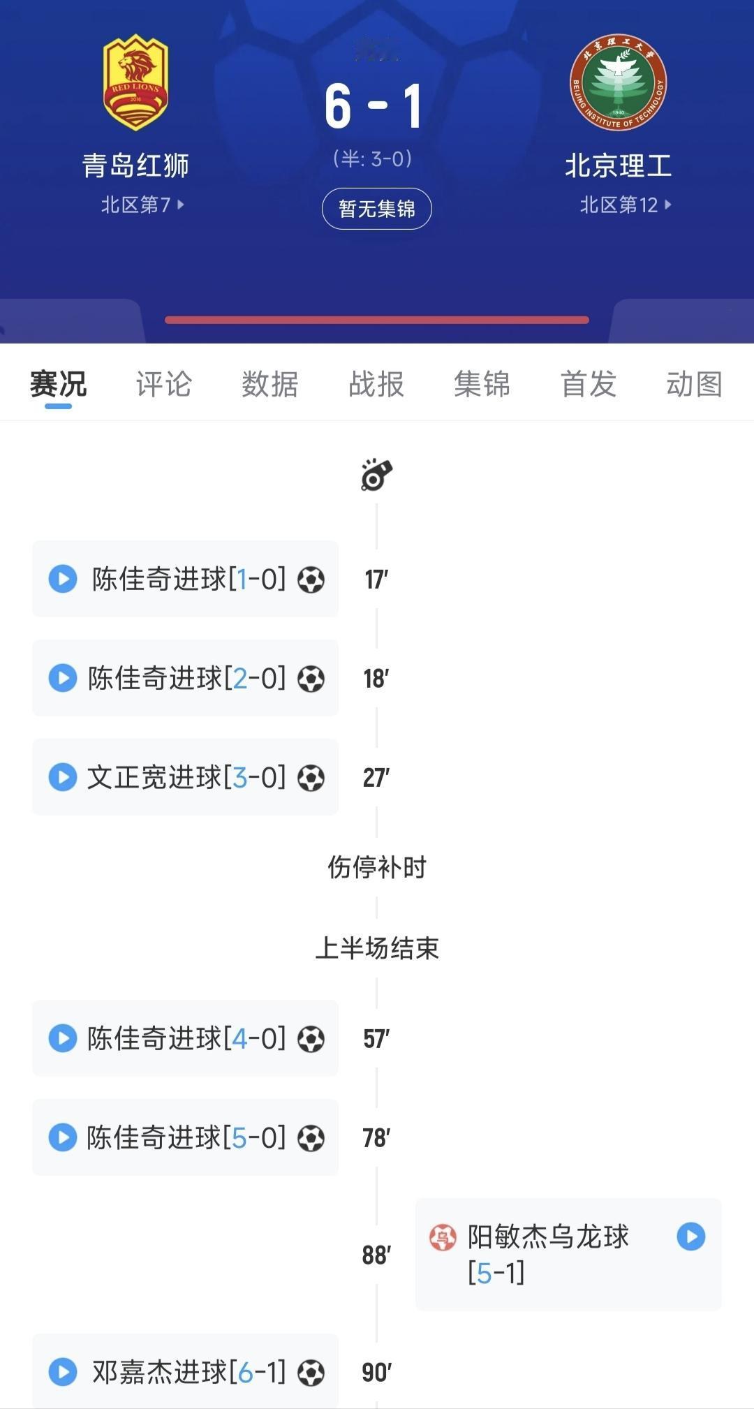 杀疯了，6-1大胜，4球1助独造5球，33岁老将踢出职业最高光！国内足球三级联赛