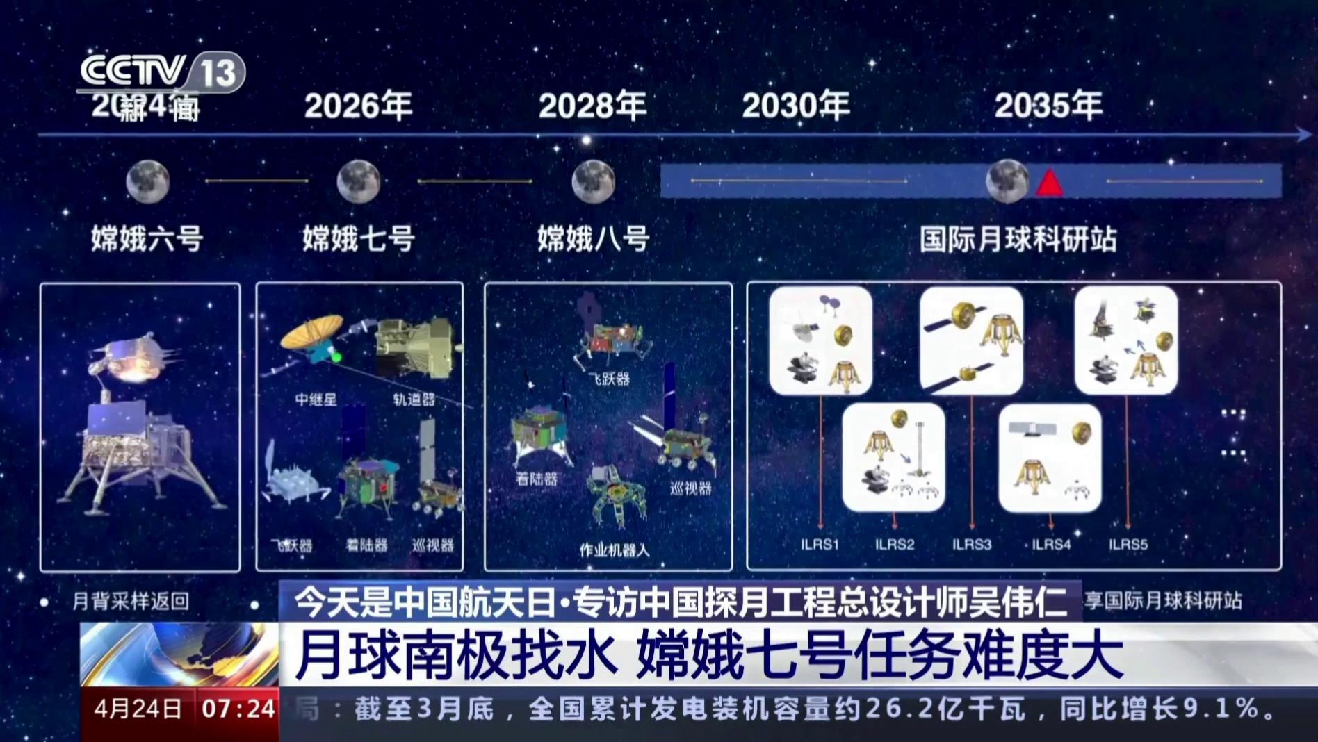 “中国探月工程四期”与“国际月球科研站”时间表 ​​​