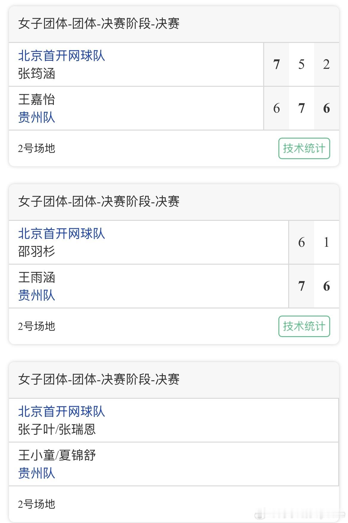 青少年团体锦标赛女团决赛王嘉怡6-7/7-5/6-2 张筠涵王雨涵7-6/6-1
