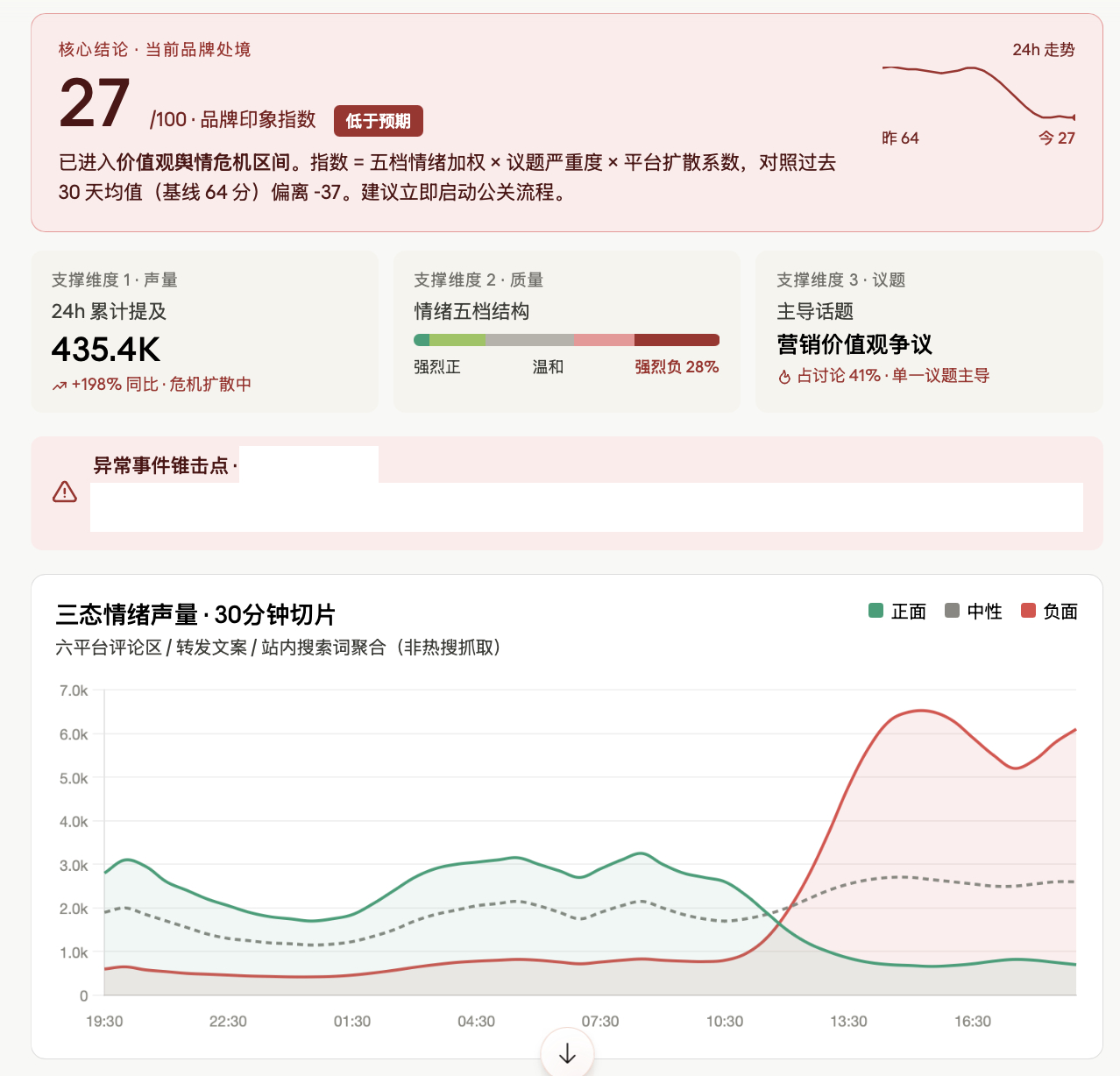 哦草………这次车翻的有点大