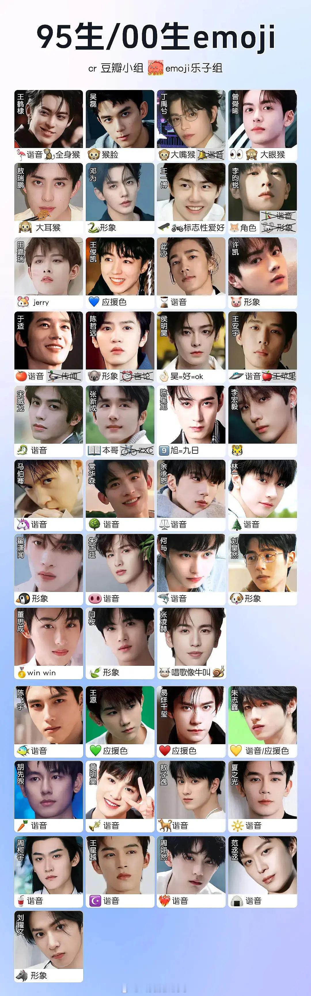 95、00🥜最全的emoji合集…你知道几个🙊 